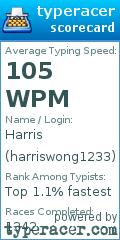 Scorecard for user harriswong1233