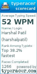 Scorecard for user harshalpatil