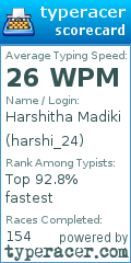 Scorecard for user harshi_24