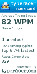 Scorecard for user harshitos