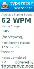 Scorecard for user harveywng
