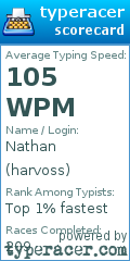 Scorecard for user harvoss