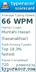 Scorecard for user hasanakhiar
