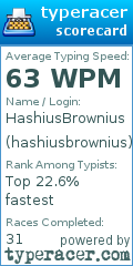 Scorecard for user hashiusbrownius