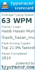 Scorecard for user hasib_hasan_munshi