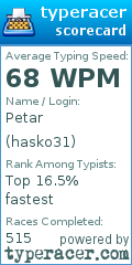 Scorecard for user hasko31