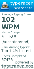 Scorecard for user hasnatahmad