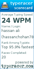 Scorecard for user hassanchohan786