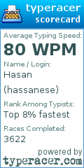 Scorecard for user hassanese