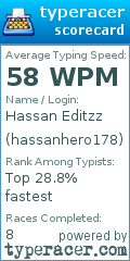 Scorecard for user hassanhero178