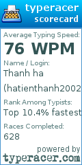 Scorecard for user hatienthanh2002