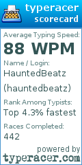 Scorecard for user hauntedbeatz