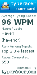 Scorecard for user havenor