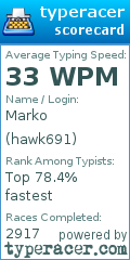 Scorecard for user hawk691