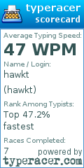 Scorecard for user hawkt