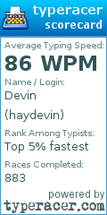 Scorecard for user haydevin