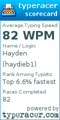 Scorecard for user haydieb1