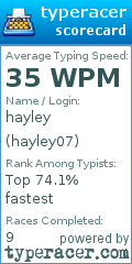 Scorecard for user hayley07