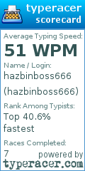 Scorecard for user hazbinboss666