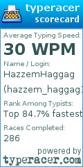 Scorecard for user hazzem_haggag1996