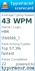 Scorecard for user hbbkkk_
