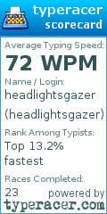 Scorecard for user headlightsgazer
