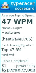 Scorecard for user heatwave0705