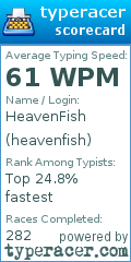 Scorecard for user heavenfish