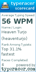 Scorecard for user heaventurjo