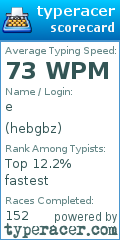 Scorecard for user hebgbz