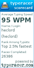 Scorecard for user heclord
