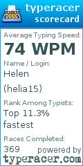 Scorecard for user helia15