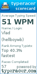 Scorecard for user hellboywb