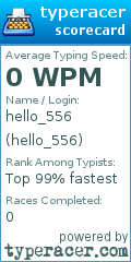 Scorecard for user hello_556