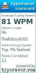 Scorecard for user helloboy930