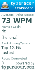 Scorecard for user helloriz