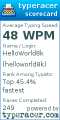 Scorecard for user helloworld8k