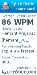 Scorecard for user hemant_701