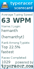 Scorecard for user hemanthyt