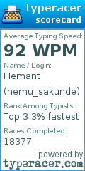 Scorecard for user hemu_sakunde