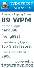Scorecard for user heng888