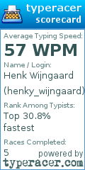 Scorecard for user henky_wijngaard