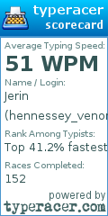 Scorecard for user hennessey_venom_f5
