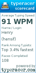 Scorecard for user hensif
