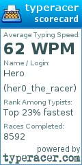 Scorecard for user her0_the_racer