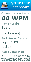 Scorecard for user herbcandi