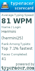 Scorecard for user hermini25