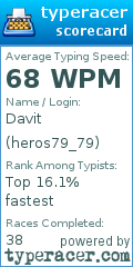 Scorecard for user heros79_79