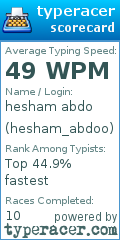 Scorecard for user hesham_abdoo