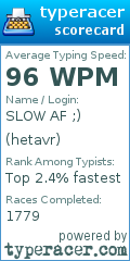 Scorecard for user hetavr